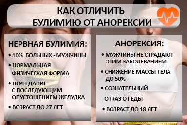 Лечение булимии в Бутурлиновке