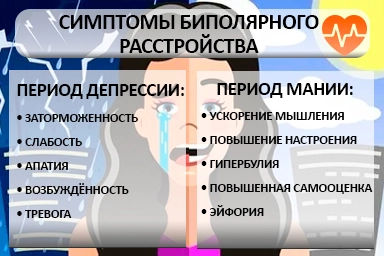 Лечение биполярного расстройства в Бутурлиновке