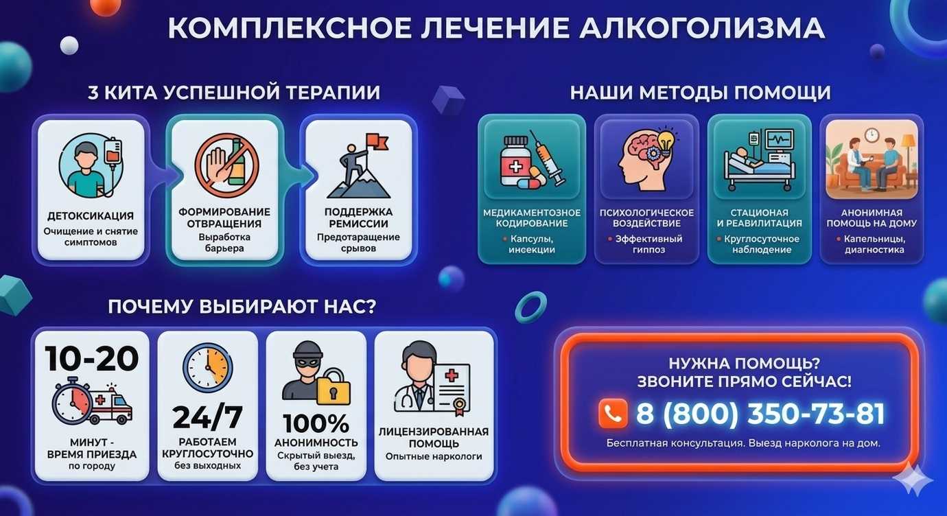 Инфографика о методах лечения алкоголизма в Бутурлиновке: детоксикация, кодирование и анонимная помощь на дому от клиники Похмельная служба.